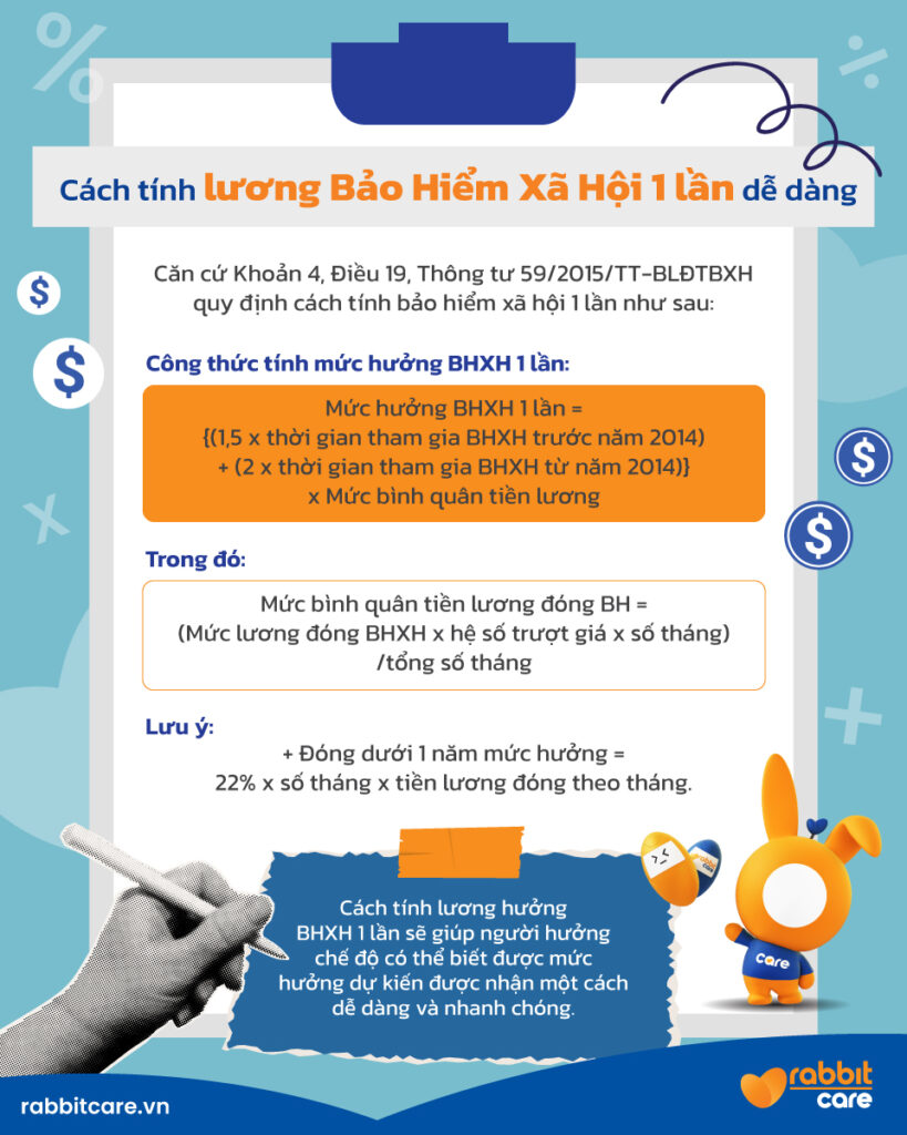 Cách tính lương BHXH 1 lần dễ dàng