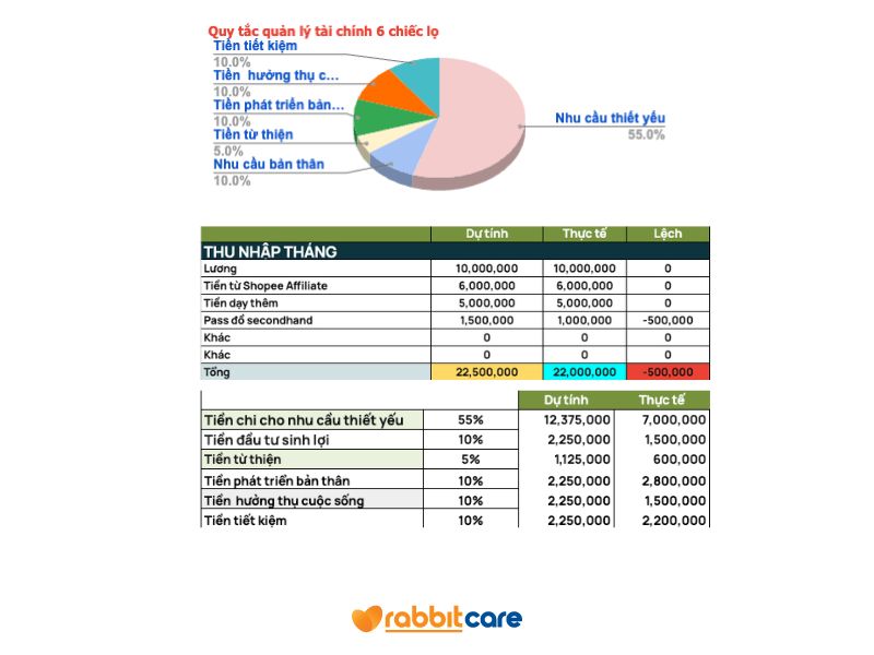 Mẫu bảng chi tiêu cá nhân theo quy tắc 6 cái lọ