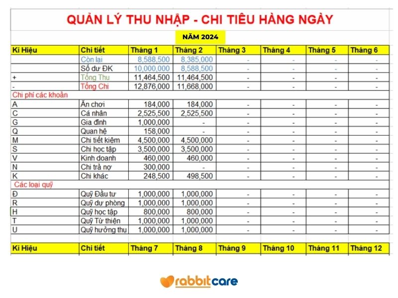 Bảng kế hoạch chi tiêu hàng ngày, tuần, tháng