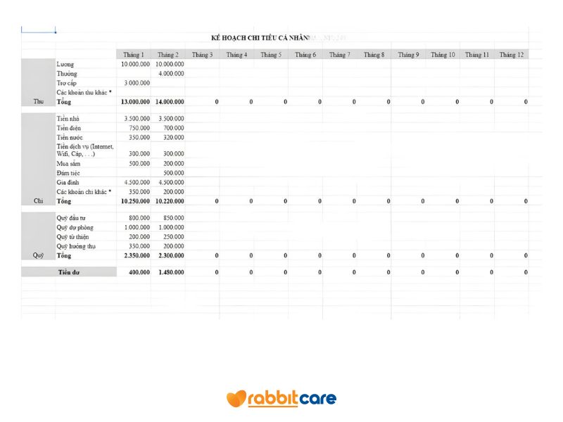 Mẫu bảng chi tiêu cá nhân cơ bản